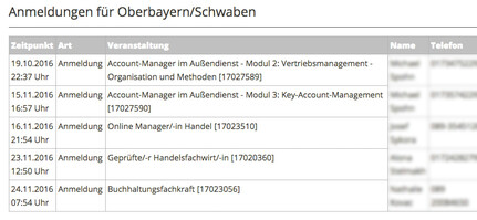 In der Konsole können Studiengangsbetreuer die aktuellen Anmeldungen einsehen und natürlich auch die Terminmerkmale (z.B. "nur noch wenige freie Plätze") editieren