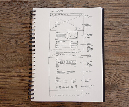 Scribble der Startseite aus der Konzeptionsphase