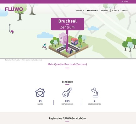 FLÜWO-Modul